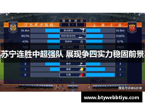 苏宁连胜中超强队 展现争四实力稳固前景